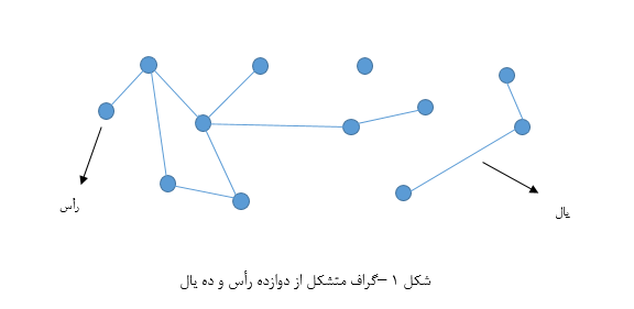 گراف1